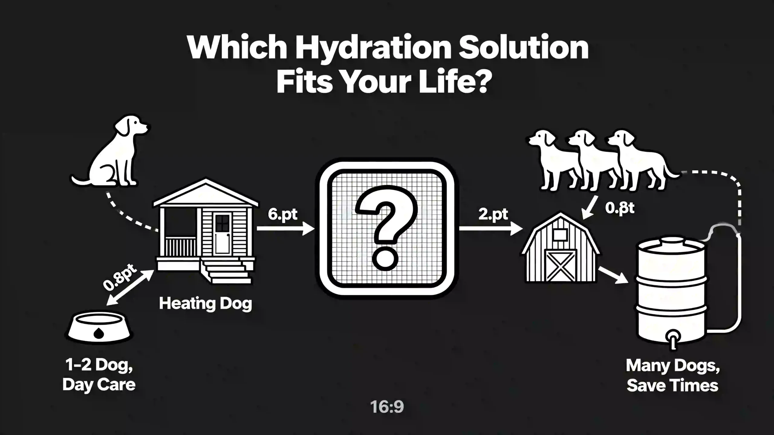helping you choose between a heated dog bowl for 1-2 dogs and a heated bucket for multiple dogs or livestock, based on your lifestyle.